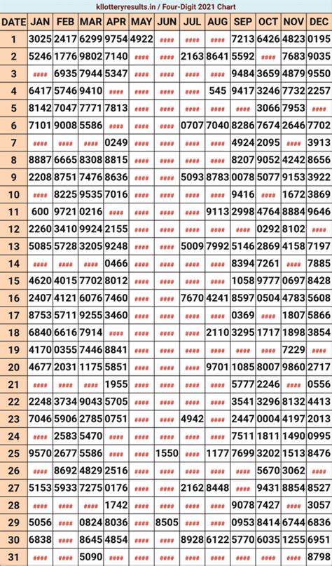4digits history|4 Digit Result 2021 .
